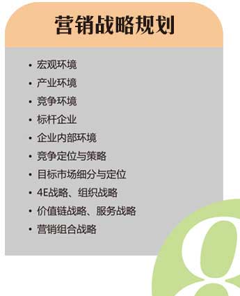 營銷戰(zhàn)略規(guī)劃